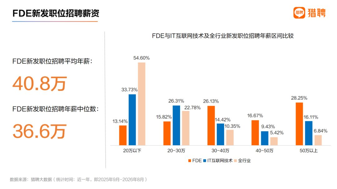 FDE_驻场_中国企业AI圈-1