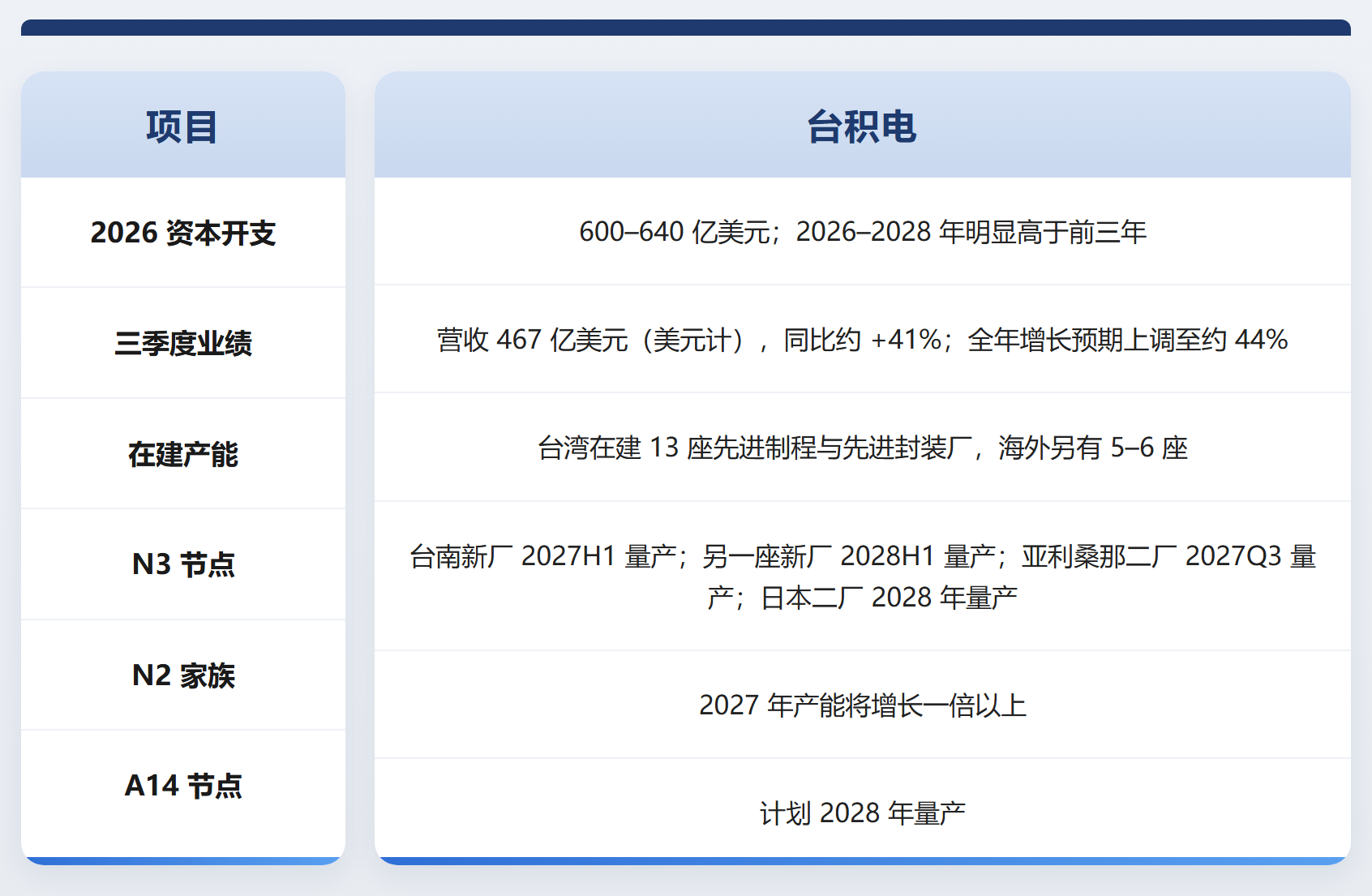 AI芯片_台积电_三季度财报会-9