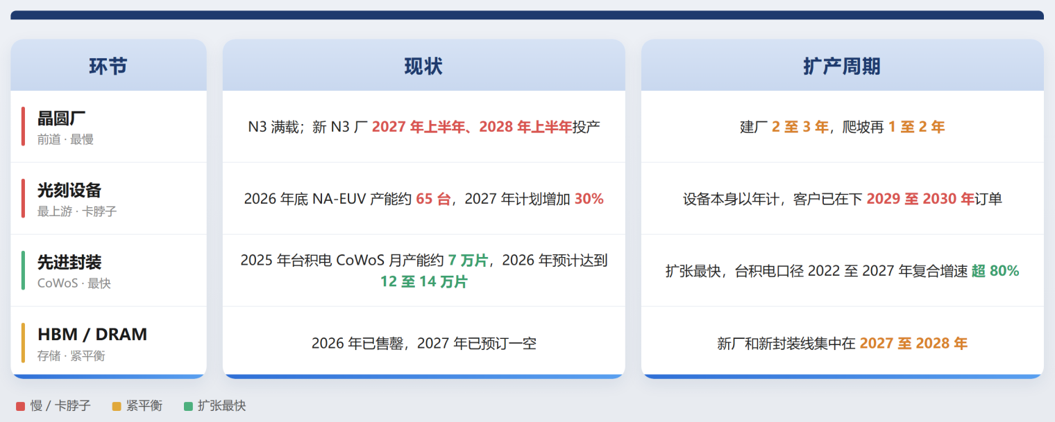 AI芯片_台积电_三季度财报会-8